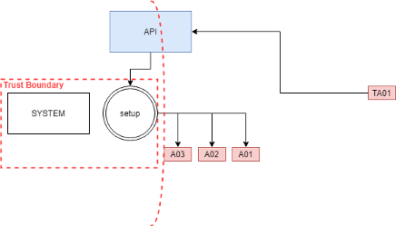 SCCM Tampering with deployment boundaries for EoP